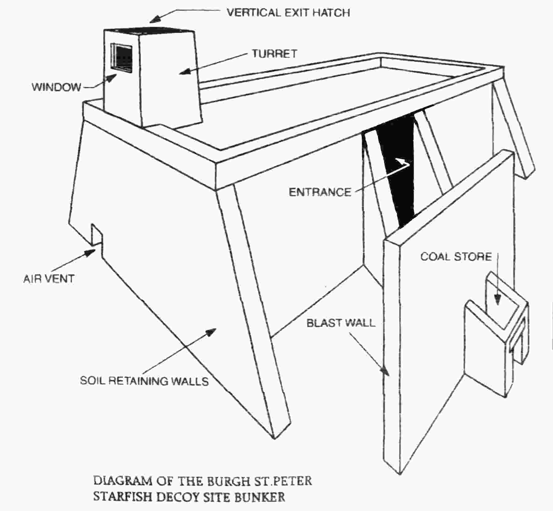 Starfish decoy bunker