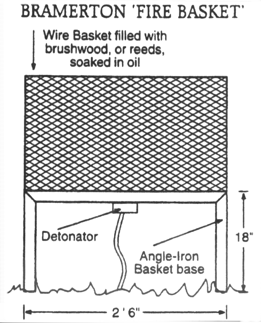 Bramerton fire basket